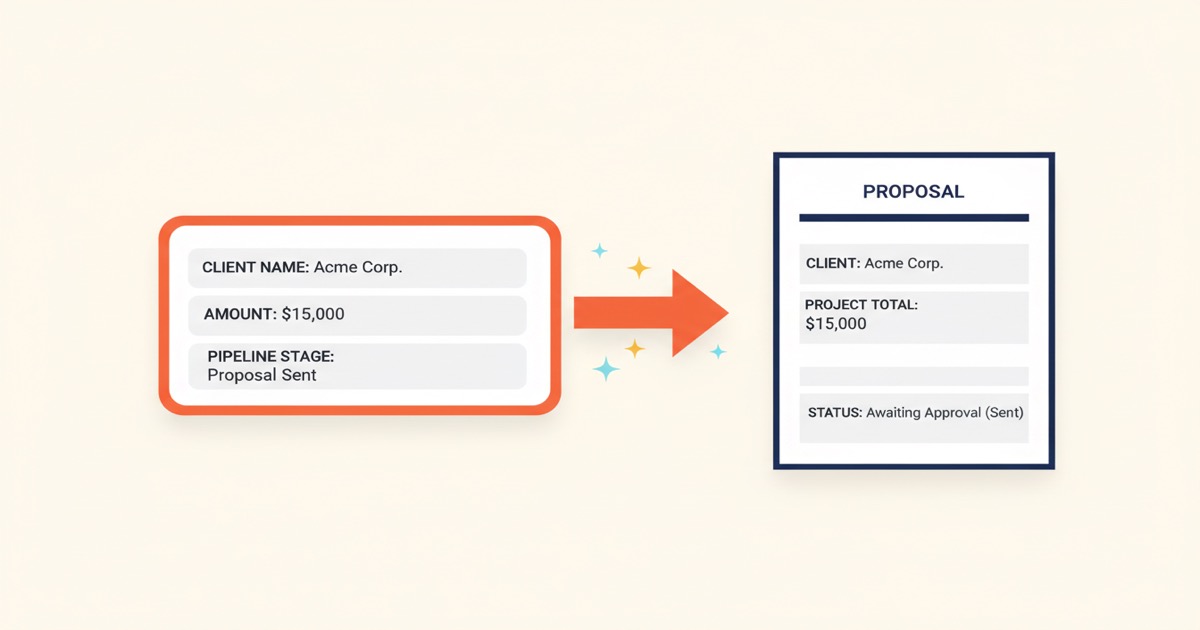 Editorial illustration of a HubSpot deal record card on the left flowing through an arrow with sparkle accents into a generated proposal document on the right