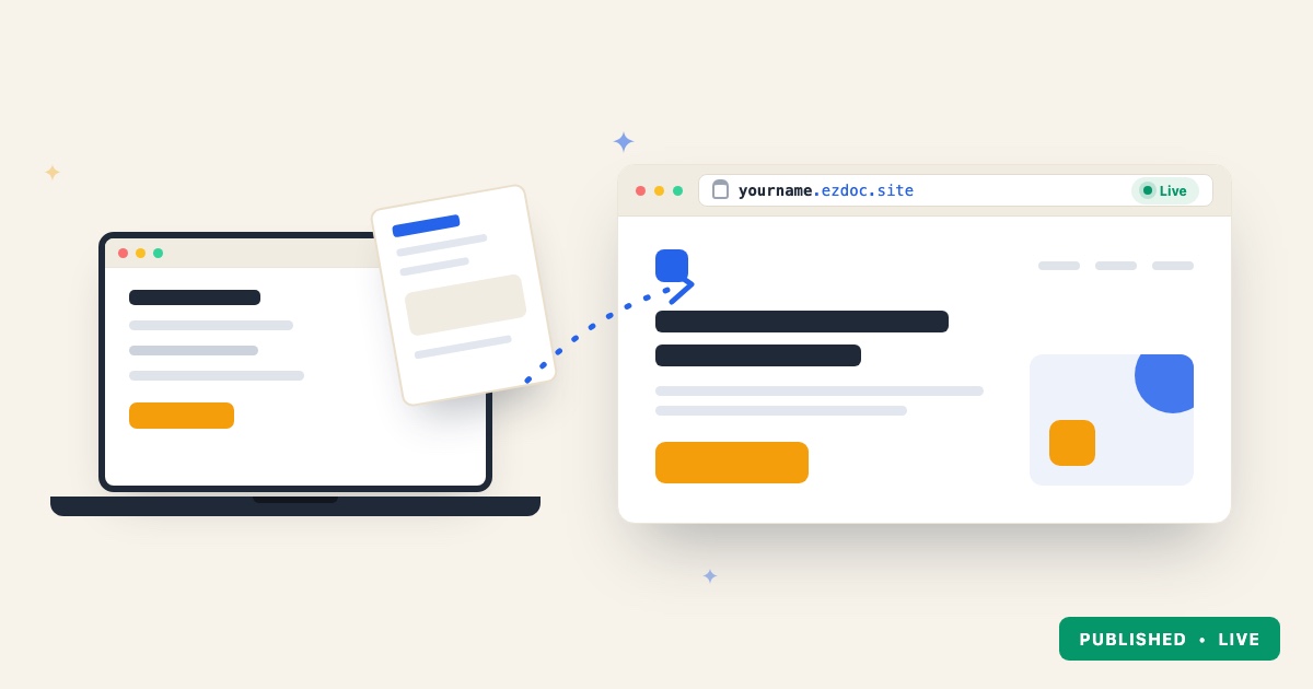 Editorial illustration on cream: a finished webpage lifts off a laptop and snaps into a browser window with a glowing yourname.ezdoc.site address bar and a live emerald dot, published in one click