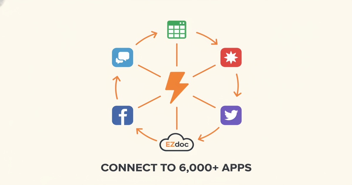 Editorial illustration: a Zapier-style orange lightning-bolt at center with arrows radiating out to 6+ app logo placeholders, all connecting to an EZdoc cloud icon